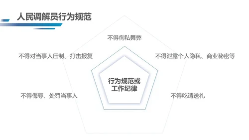 深蓝色简约几何形状群众矛盾调解科普PPT模板人民调解