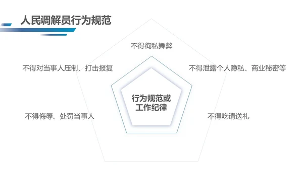 深蓝色简约几何形状群众矛盾调解科普PPT模板人民调解