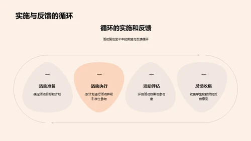 社团运营：成长的熔炉