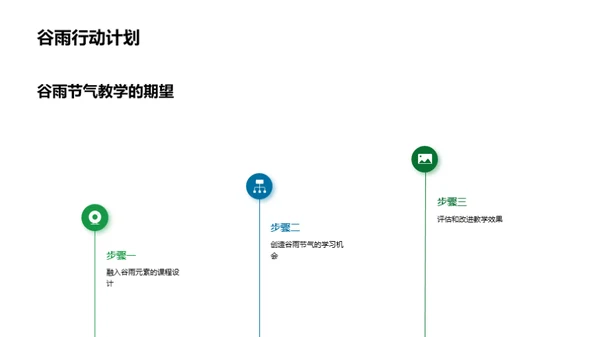 谷雨节气教学探索