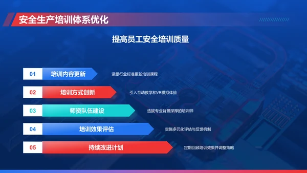 蓝色科技风安全生产月工作汇报PPT模板