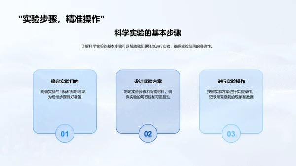 科学实验操作讲解PPT模板