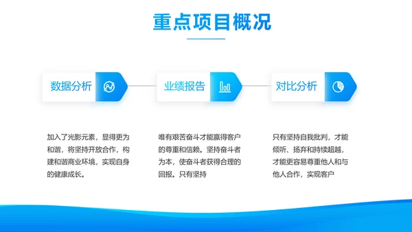 蓝色大气企业公司宣传简介动态PPT模板