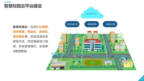 商务智慧校园解决方案PPT模板