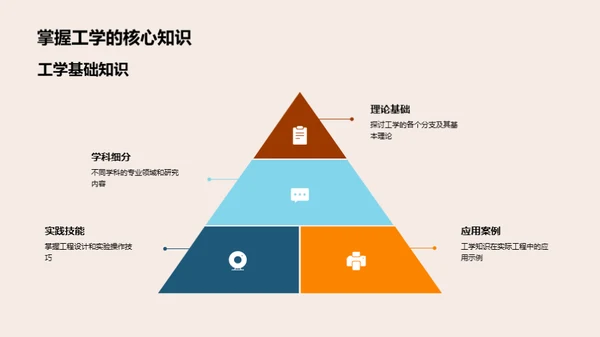 工学探索之旅