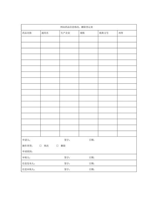 保证药品信息来源合法、真实、安全的管理措施、情况说明及相关证