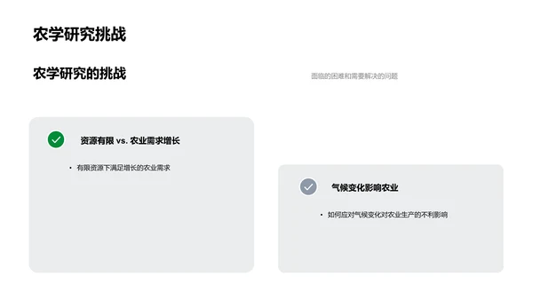 农学研究领域导读PPT模板