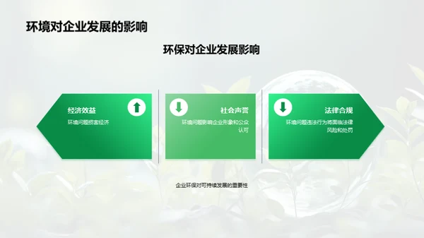 绿色转型：企业的责任与机会