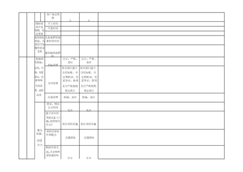 房地产各部门平衡计分卡绩效指标及考核表