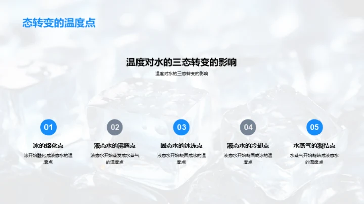 揭秘水的三态