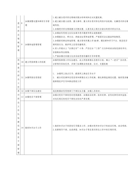 意识形态目标任务清单.docx