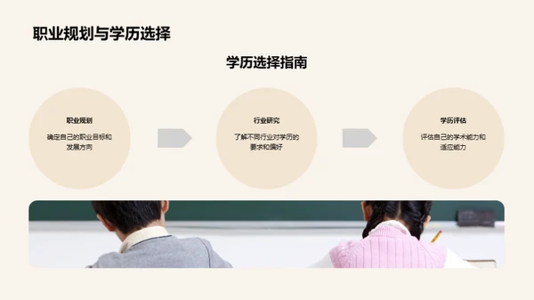 掌控学历 规划未来