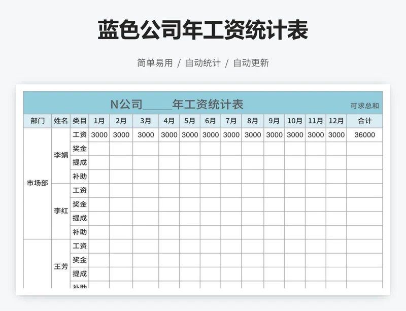 蓝色公司年工资统计表