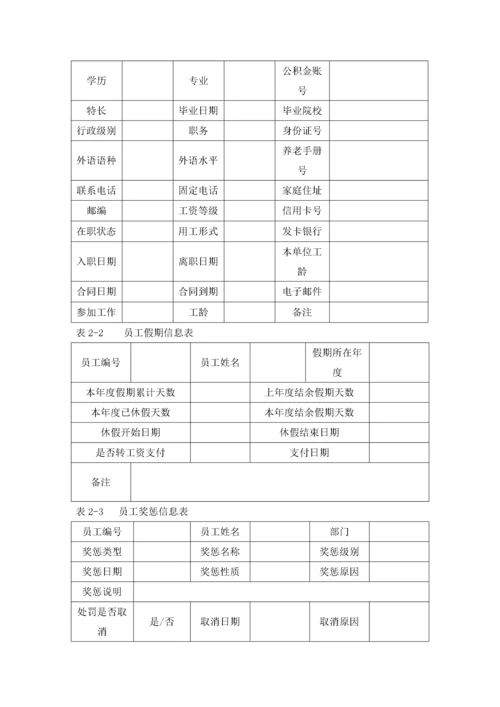 人力资源管理信息化建设方案.docx