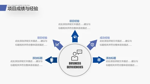2022商务工作汇报述职报告年中总结PPT
