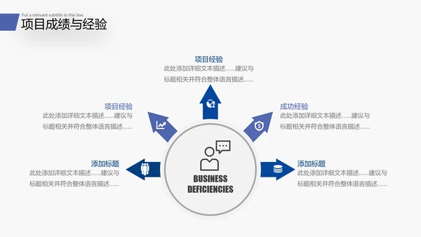 2022商务工作汇报述职报告年中总结PPT