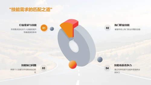 职业规划之路