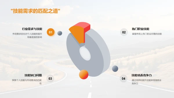 职业规划之路