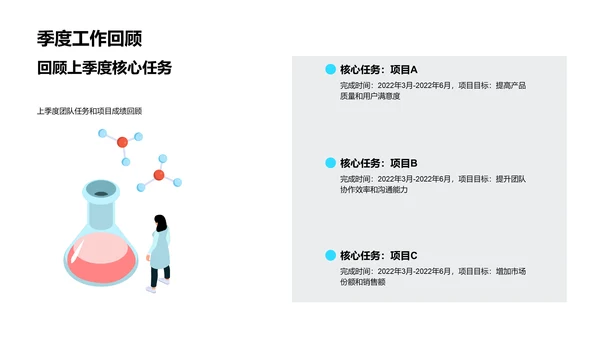 季度业绩报告PPT模板