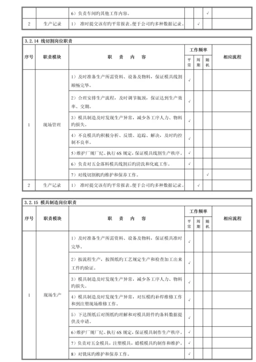 关键工程开发部管理标准流程.docx