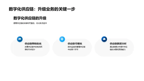 智慧化工：数字化新纪元