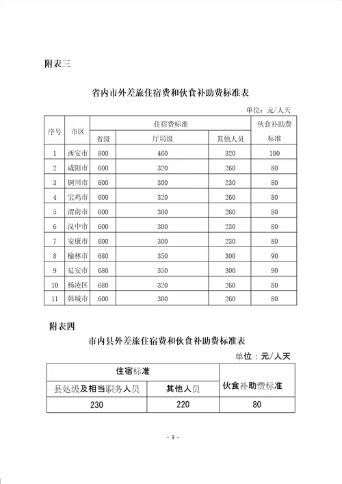 2023年11月山阳县机关和事业单位工作人员差旅费管理办法