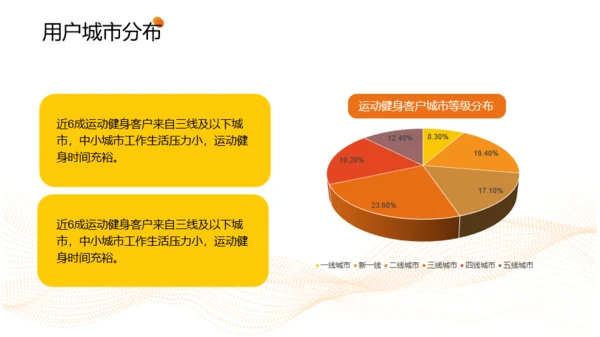 黄橙色时尚运动行业报告PPT模板