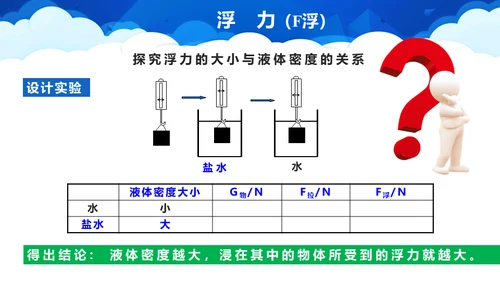 初中物理课《浮力》教学通用PPT课件