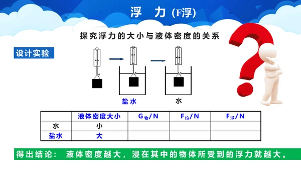 初中物理课《浮力》教学通用PPT课件