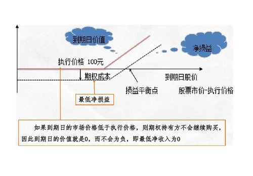 期权定价方法介绍