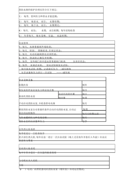 2022年2018一级消防工程师维护周期总结