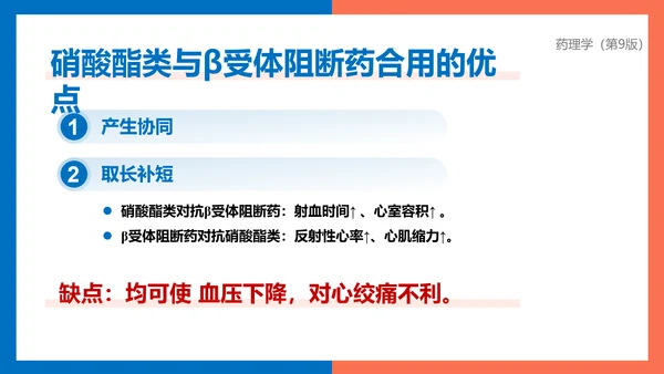 医院心内科药理学抗心绞痛PPT模板