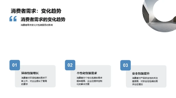 包装行业新篇章