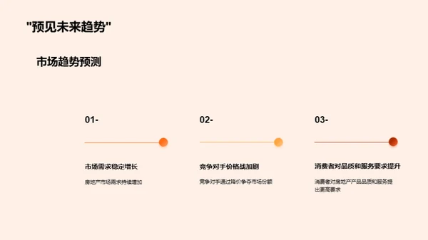 市场分析与策略制定