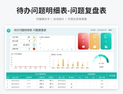 待办问题明细表-问题复盘表