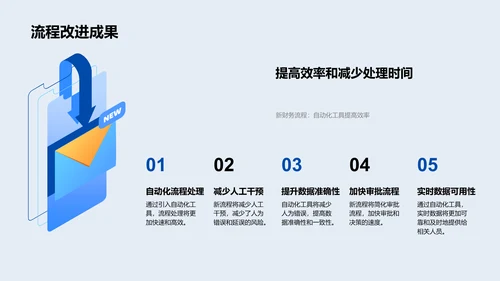 财务流程革新总结报告PPT模板