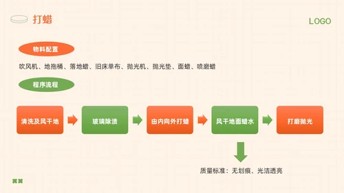 橙绿简约保洁人员培训教材PPT模板宣传PPT动态PPT保洁培训