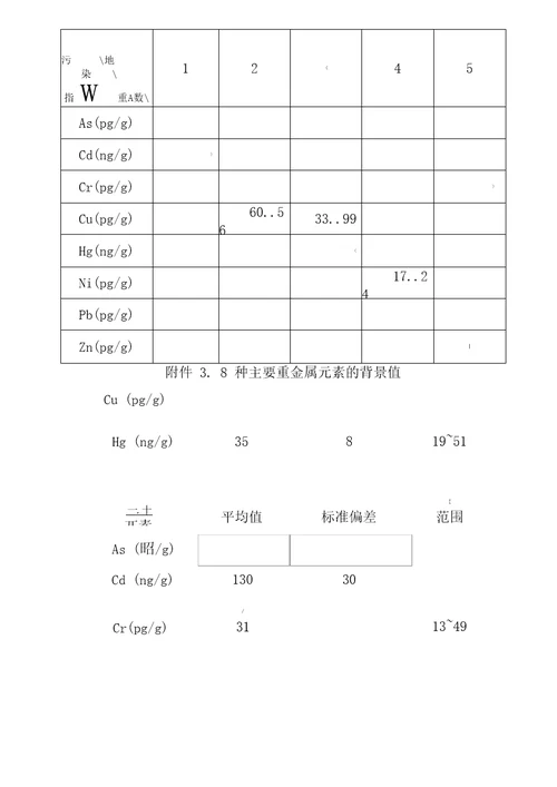 单因子污染指数法与内梅罗指数法