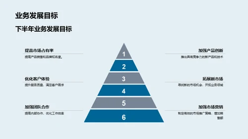 半年度成果与展望