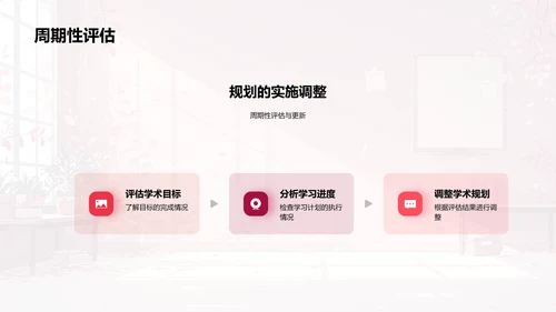 学术规划实践指导PPT模板