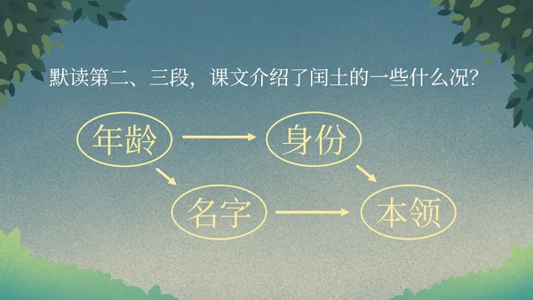 部编版语文六年级上册少年闰土课件PPT模板