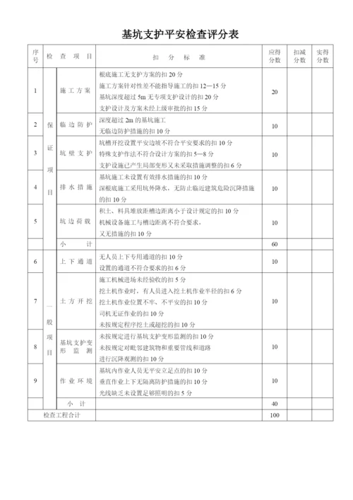 jgj59-99建筑施工安全检查评分表.docx