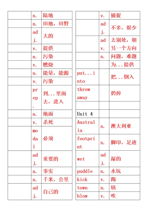 沪教牛津版初一单词