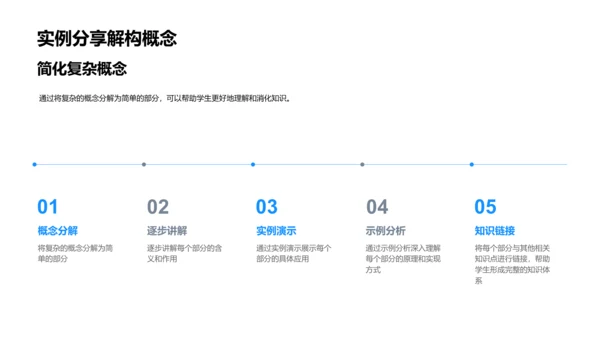 教学演示技巧PPT模板