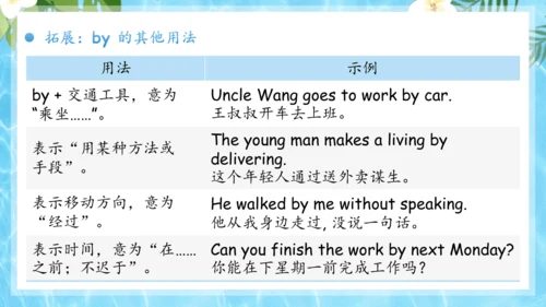Unit 7 It's raining单元复习课件（词组+句型+知识点+语法+写作指导+易错考点）