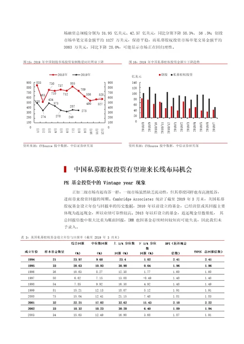 大类资产配置另类投资专题报告之一：另类投资，长期资金配置的下一个风口