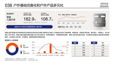 多项数据数据图表复杂组合图