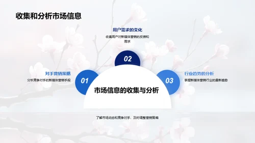 春节新媒体营销新思路