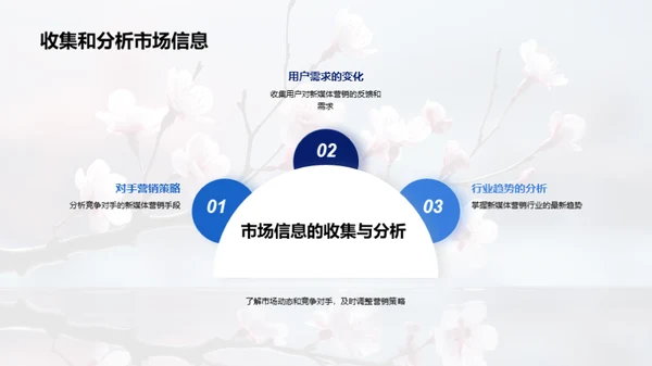 春节新媒体营销新思路