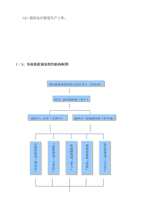 防洪防汛应急预案文档